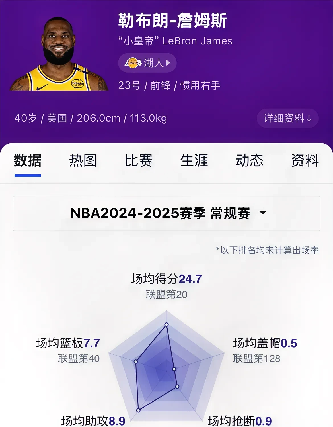关于詹姆斯连续三场比赛得分超过锐不可当，RNG不断突破！的信息